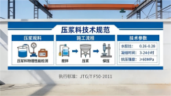 祁阳本地工厂讲解：说一遍公路压浆料和铁路压浆料的区别